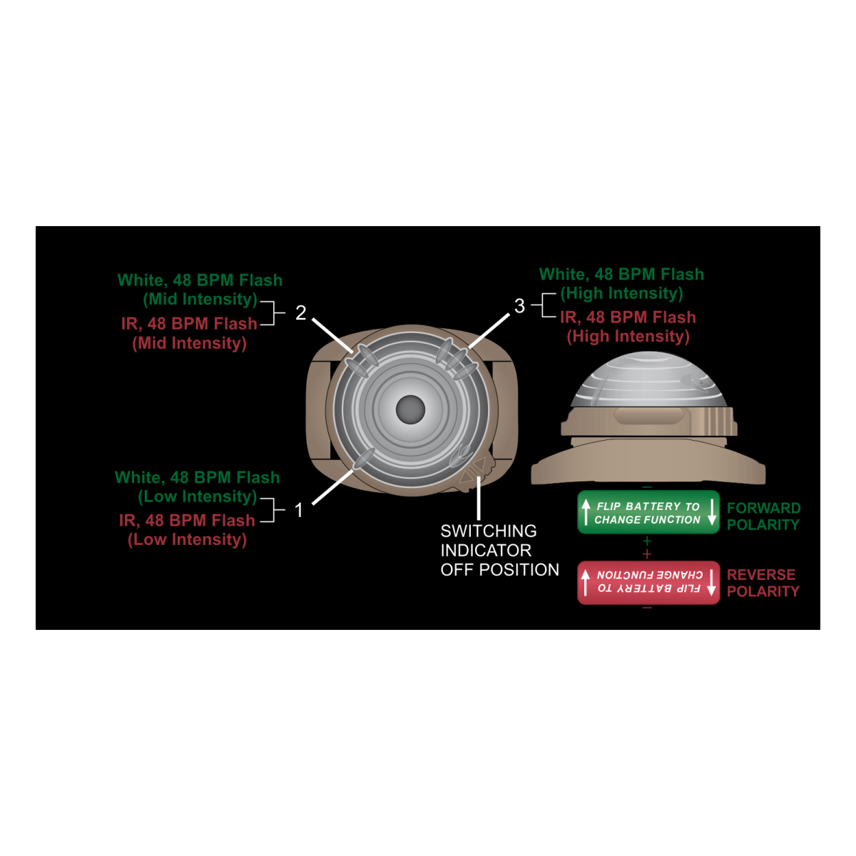 Lampe Guardian Trident White/IR CQB Adventure Lights