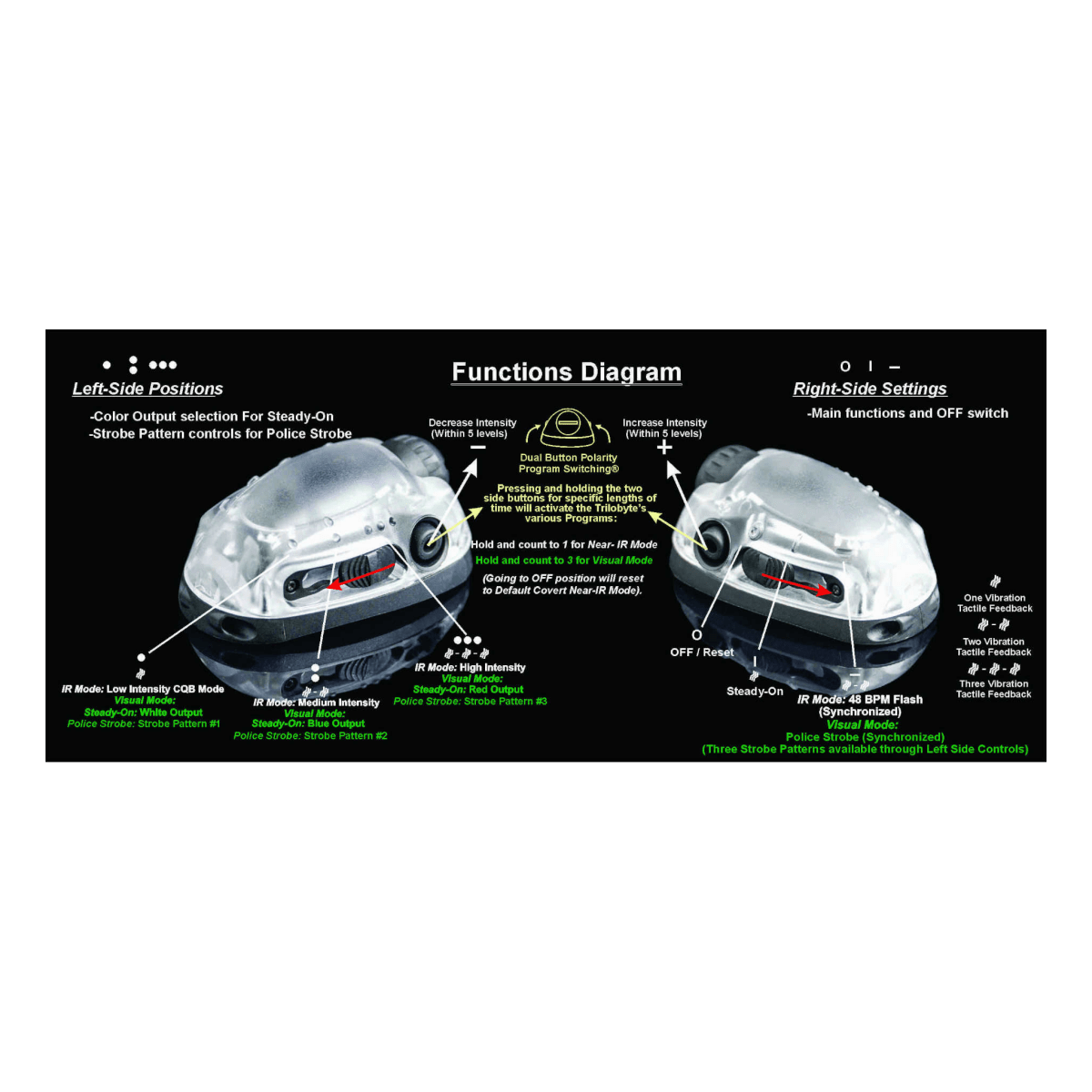 Lampe Trilobyte Police Tactical Adventure Lights