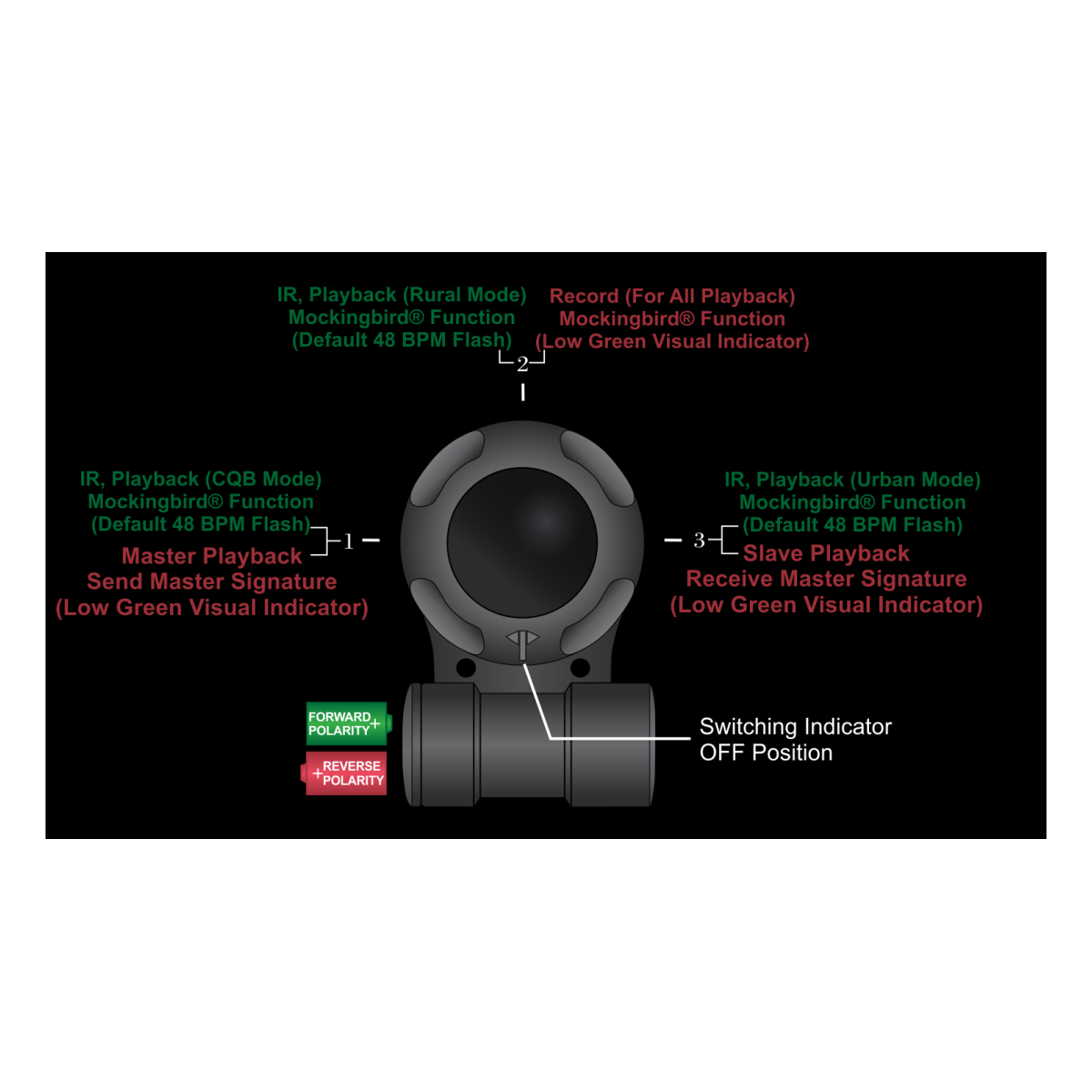 Lampe Vipir CQB SYNCHRO Adventure Lights