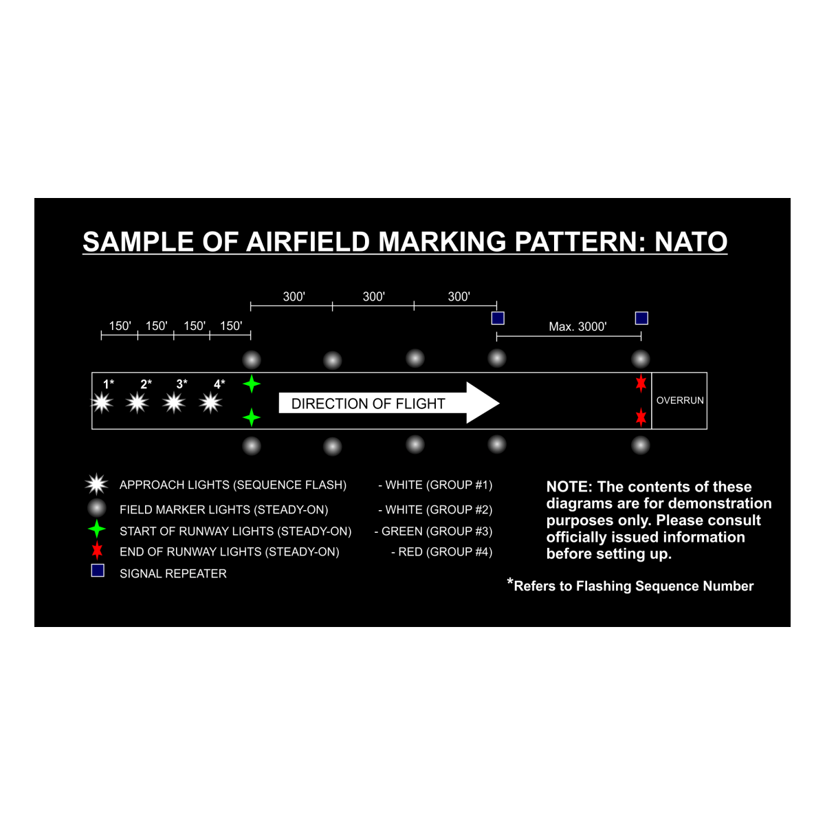 Système de Marquage Adventure Lights 12 Light Landing Zone Kit