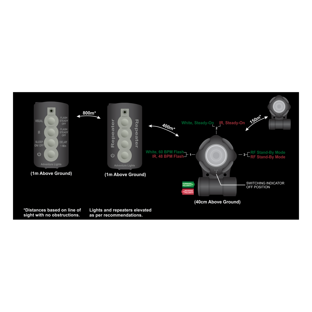Système de Marquage Adventure Lights 5 Light Helicopter Landing Zone Kit